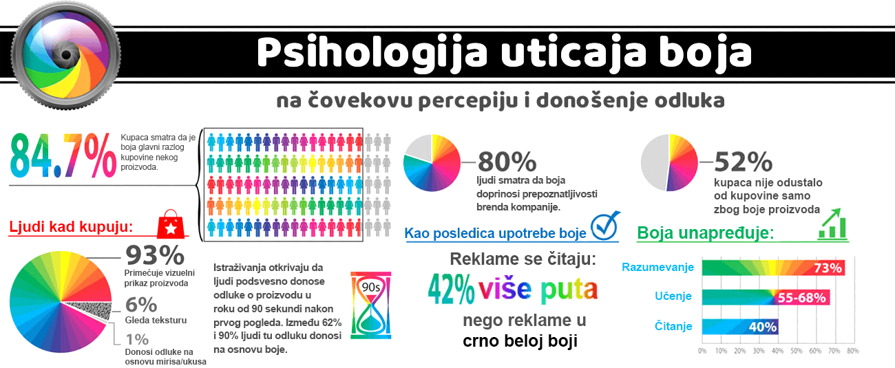 Kako boje utiču na biznis?