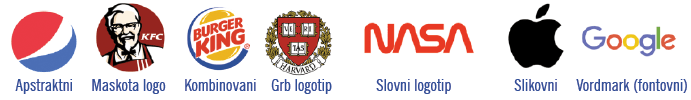 Vrste logoa u biznisu